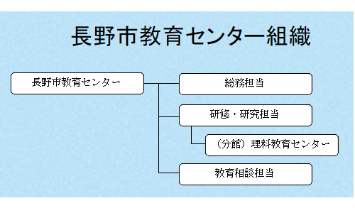 事務所内イメージ