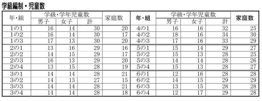 学級編成
